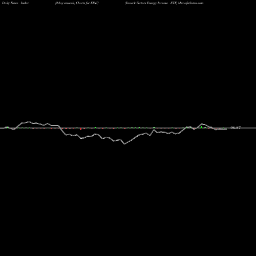 Force Index chart Vaneck Vectors Energy Income ETF EINC share AMEX Stock Exchange 