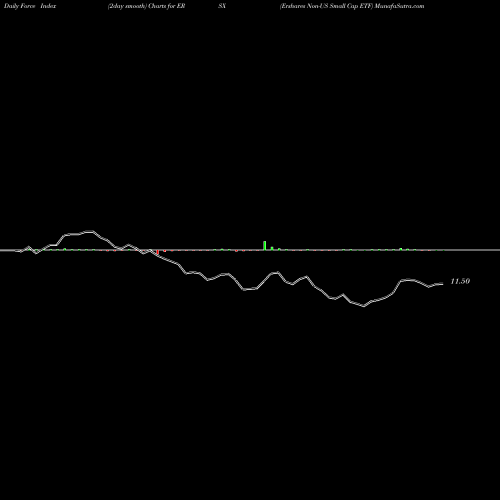 Force Index chart Ershares Non-US Small Cap ETF ERSX share AMEX Stock Exchange 