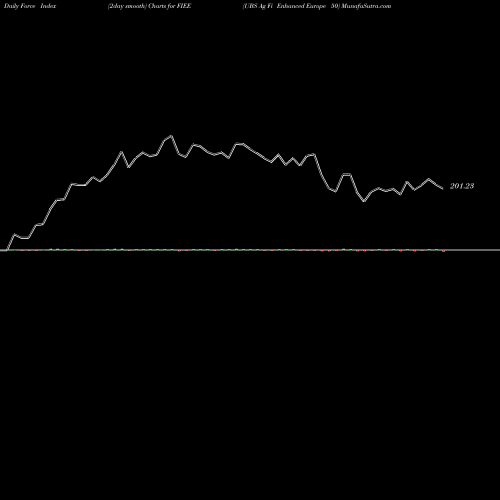 Force Index chart UBS Ag Fi Enhanced Europe 50 FIEE share AMEX Stock Exchange 
