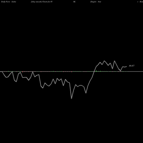 Force Index chart Empire State Realty Op L.P. Se FISK share AMEX Stock Exchange 