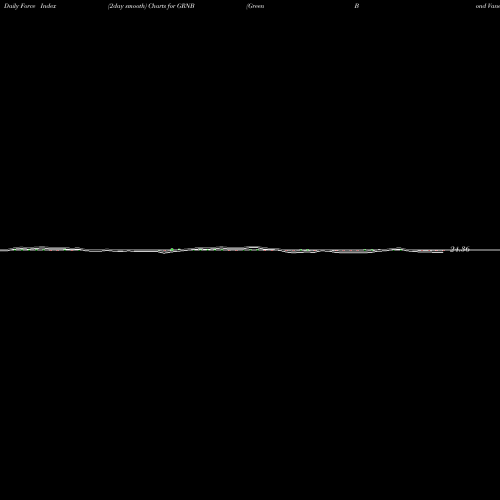 Force Index chart Green Bond Vaneck ETF GRNB share AMEX Stock Exchange 