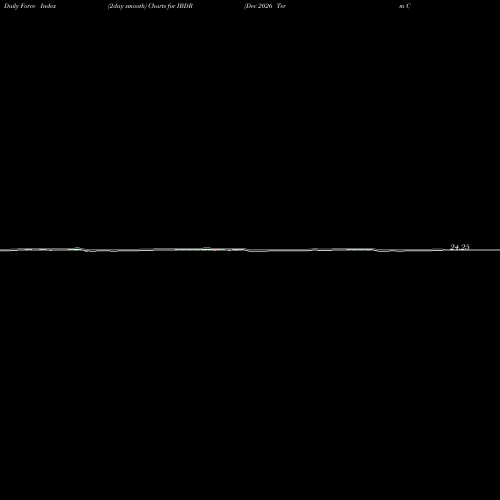 Force Index chart Dec 2026 Term Corp Ishares Ibonds ETF IBDR share AMEX Stock Exchange 