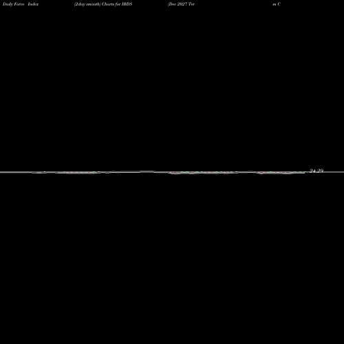 Force Index chart Dec 2027 Term Corp Ishares Ibonds ETF IBDS share AMEX Stock Exchange 