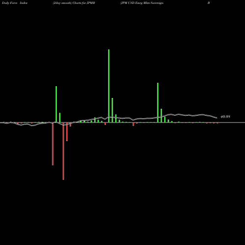 Force Index chart JPM USD Emrg Mkts Sovereign Bond ETF JPMB share AMEX Stock Exchange 