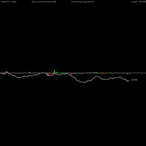 Force Index chart Leatherback Long/Short Alternative Yield ETF LBAY share AMEX Stock Exchange 