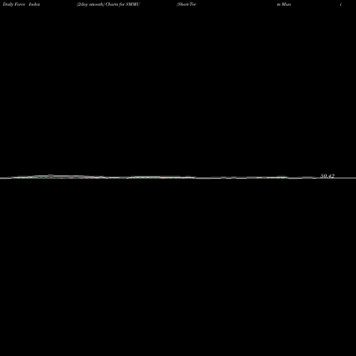 Force Index chart Short-Term Muni Bond Strgy ETF Pimco SMMU share AMEX Stock Exchange 