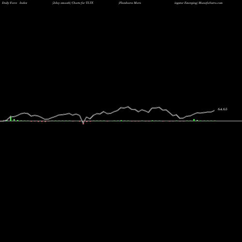 Force Index chart Flexshares Morningstar Emerging TLTE share AMEX Stock Exchange 