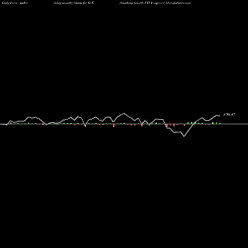 Force Index chart Smallcap Growth ETF Vanguard VBK share AMEX Stock Exchange 