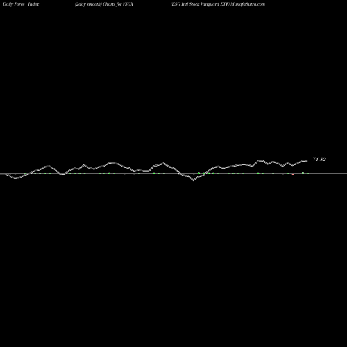 Force Index chart ESG Intl Stock Vanguard ETF VSGX share AMEX Stock Exchange 