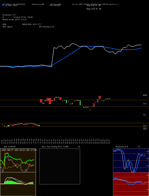 Chart Xtrackers Msci (ACSG)  Technical (Analysis) Reports Xtrackers Msci [