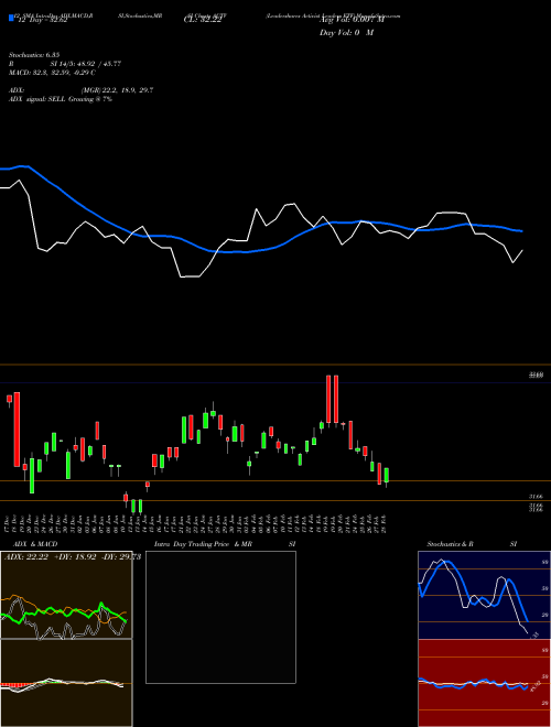 Chart Leadershares Activist (ACTV)  Technical (Analysis) Reports Leadershares Activist [