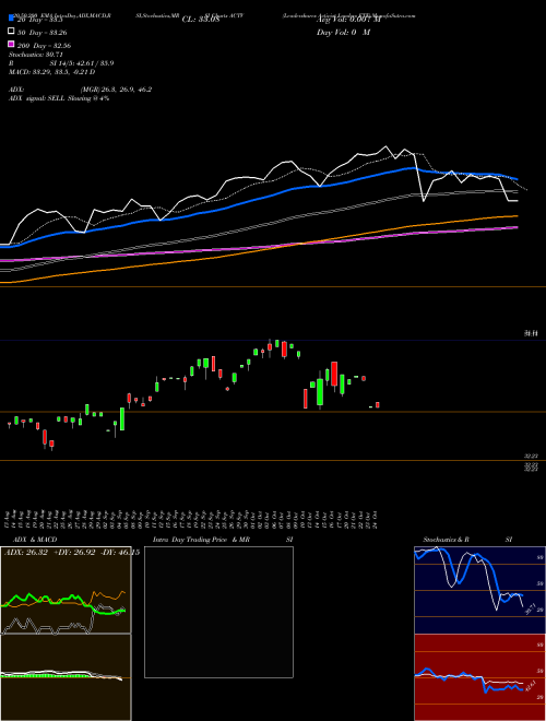 Leadershares Activist Leaders ETF ACTV Support Resistance charts Leadershares Activist Leaders ETF ACTV AMEX