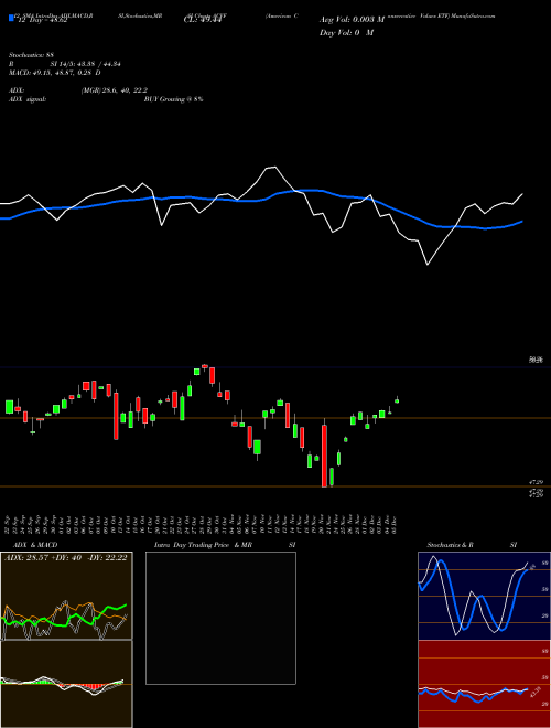 Chart American Conservative (ACVF)  Technical (Analysis) Reports American Conservative [