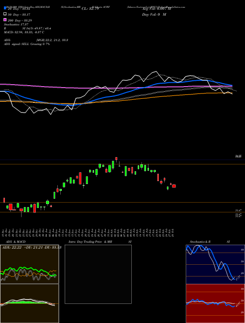 Ishares Factorselect MSCI Globa ACWF Support Resistance charts Ishares Factorselect MSCI Globa ACWF AMEX