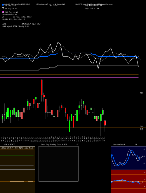 Anfield Dynamic Fixed Income ETF ADFI Support Resistance charts Anfield Dynamic Fixed Income ETF ADFI AMEX