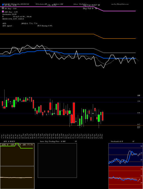 Adcare Health Systems Inc ADK Support Resistance charts Adcare Health Systems Inc ADK AMEX