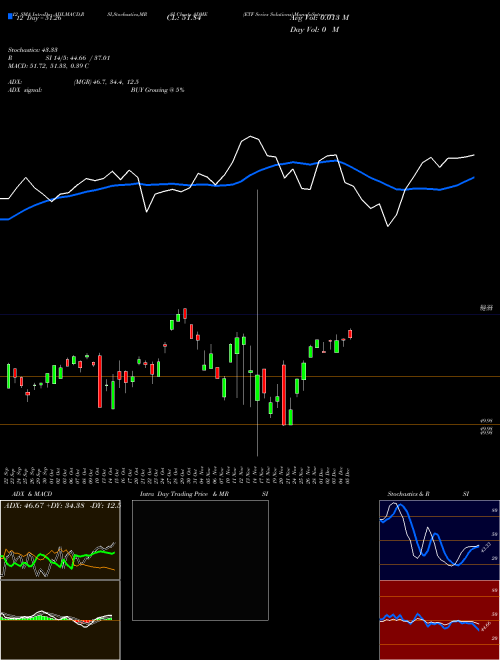 Chart Etf Series (ADME)  Technical (Analysis) Reports Etf Series [
