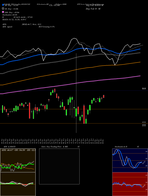 ETF Series Solutions ADME Support Resistance charts ETF Series Solutions ADME AMEX