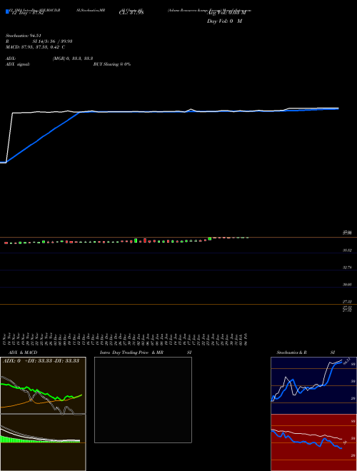Chart Adams Resources (AE)  Technical (Analysis) Reports Adams Resources [