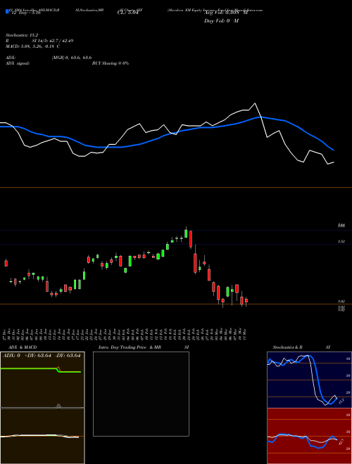 Chart Aberdeen Em (AEF)  Technical (Analysis) Reports Aberdeen Em [