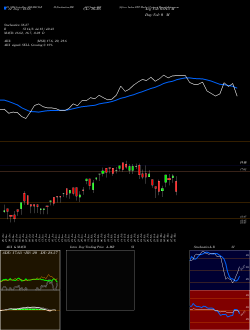 Chart Africa Index (AFK)  Technical (Analysis) Reports Africa Index [