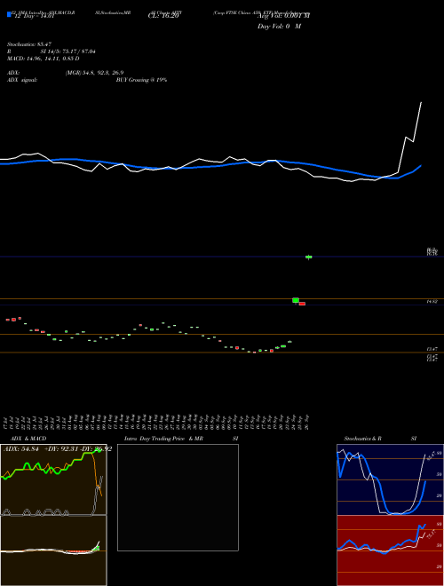 Chart Csop Ftse (AFTY)  Technical (Analysis) Reports Csop Ftse [