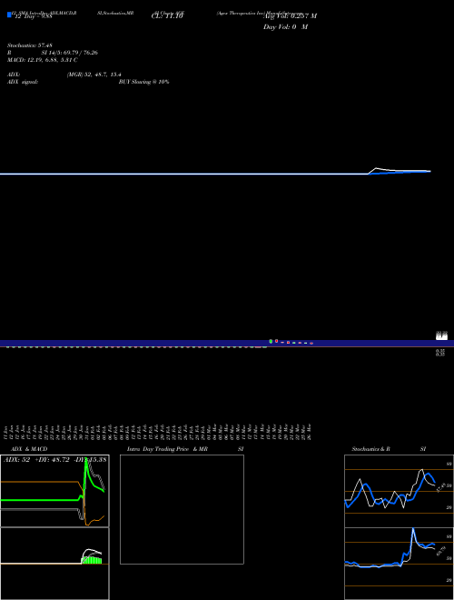 Chart Agex Therapeutics (AGE)  Technical (Analysis) Reports Agex Therapeutics [