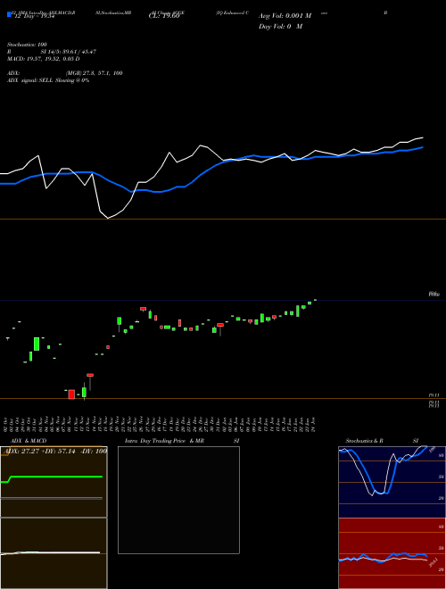 Chart Iq Enhanced (AGGE)  Technical (Analysis) Reports Iq Enhanced [