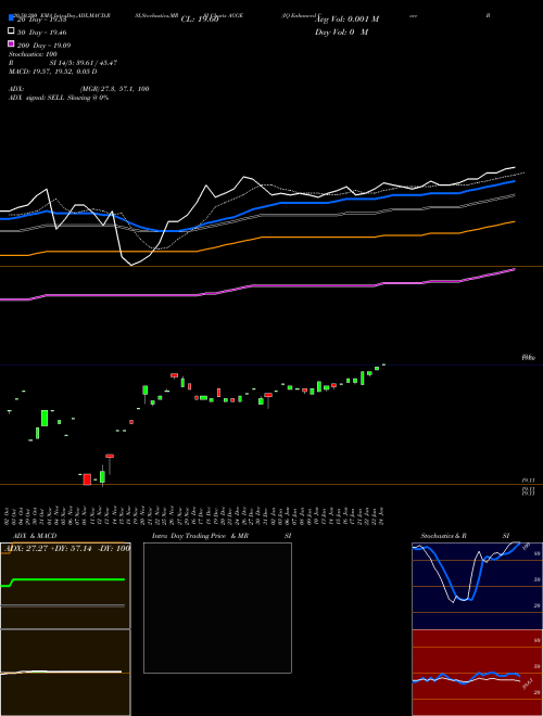 IQ Enhanced Core Bond U.S. ETF AGGE Support Resistance charts IQ Enhanced Core Bond U.S. ETF AGGE AMEX