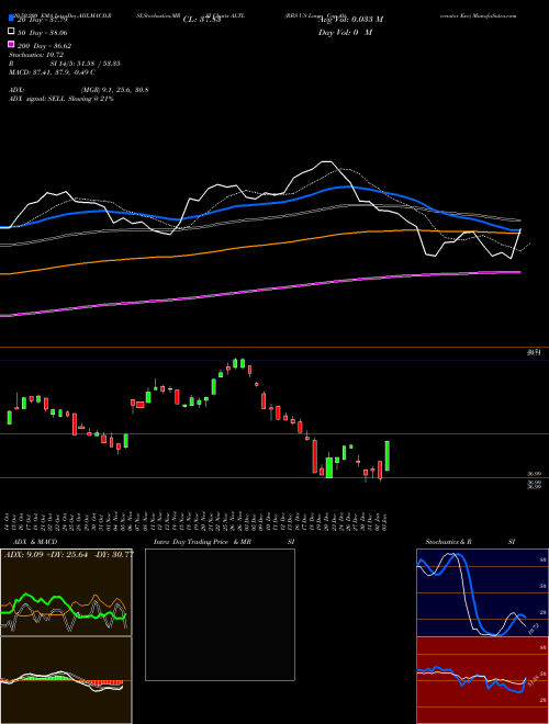 RBS US Large Cap Alternator Exc ALTL Support Resistance charts RBS US Large Cap Alternator Exc ALTL AMEX