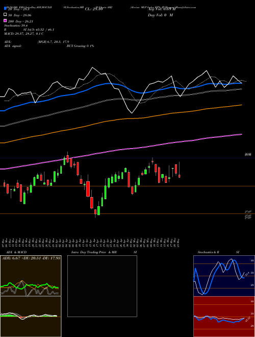 Alerian MLP Index ETN JP Morgan AMJ Support Resistance charts Alerian MLP Index ETN JP Morgan AMJ AMEX