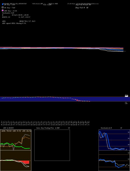 Credit Suisse X-Links Monthly P AMJL Support Resistance charts Credit Suisse X-Links Monthly P AMJL AMEX