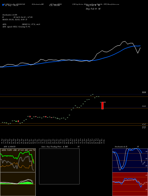 Chart Ubs Ag (AMND)  Technical (Analysis) Reports Ubs Ag [