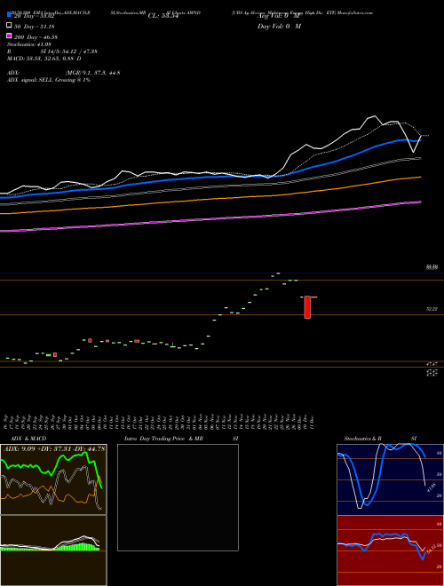 UBS Ag Alerian Midstream Energy High Div ETF AMND Support Resistance charts UBS Ag Alerian Midstream Energy High Div ETF AMND AMEX