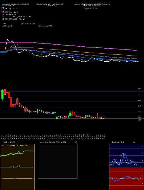 American Shared Hospital Services AMS Support Resistance charts American Shared Hospital Services AMS AMEX