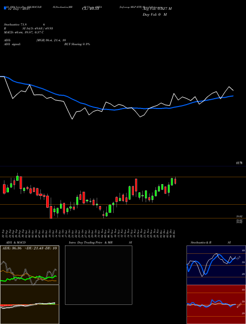 Chart Infracap Mlp (AMZA)  Technical (Analysis) Reports Infracap Mlp [