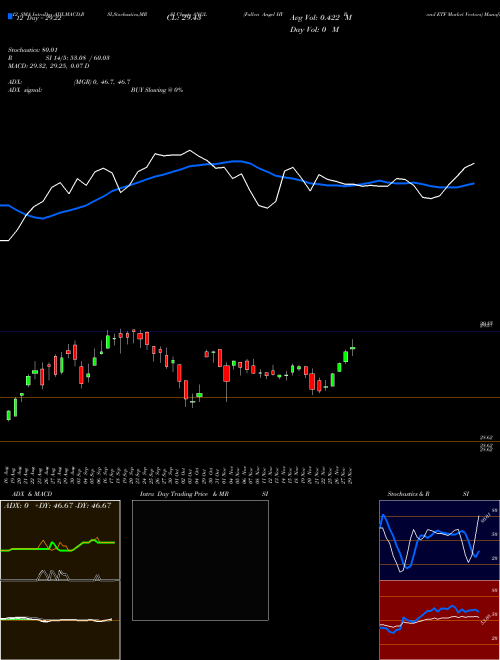 Chart Fallen Angel (ANGL)  Technical (Analysis) Reports Fallen Angel [