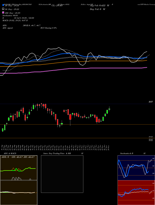 Fallen Angel HY Bond ETF Market Vectors ANGL Support Resistance charts Fallen Angel HY Bond ETF Market Vectors ANGL AMEX