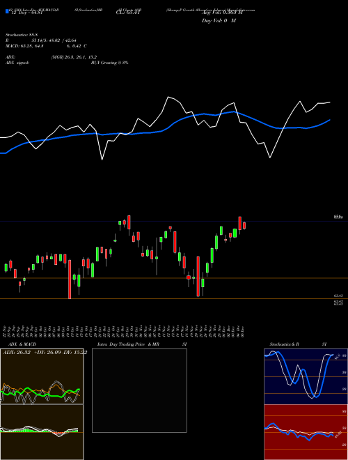 Chart S P (AOR)  Technical (Analysis) Reports S P [