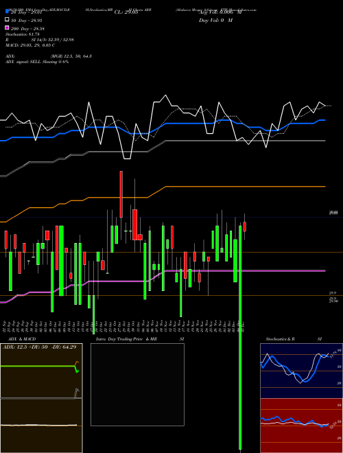 Altshares Merger Arbitrage ETF ARB Support Resistance charts Altshares Merger Arbitrage ETF ARB AMEX