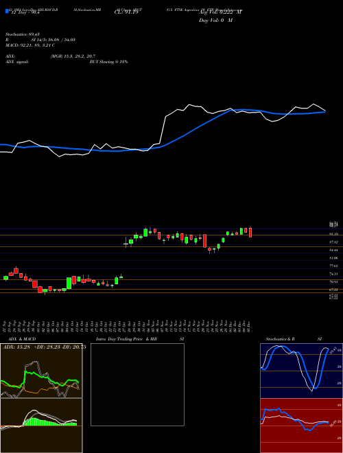 Chart G X (ARGT)  Technical (Analysis) Reports G X [