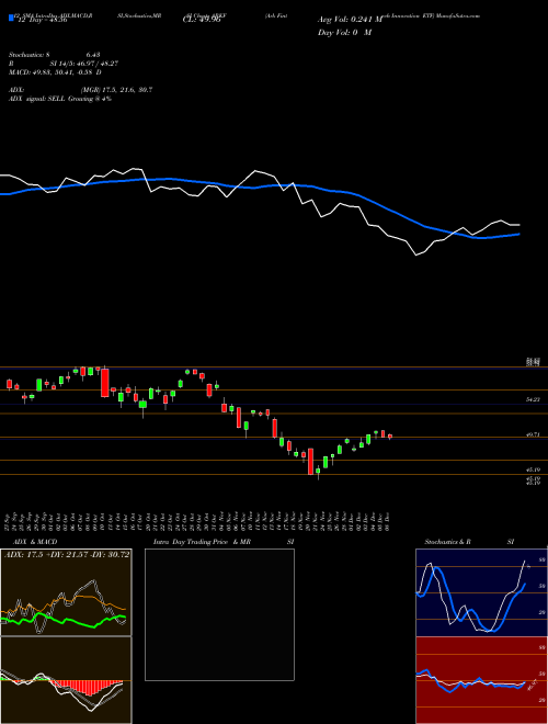Chart Ark Fintech (ARKF)  Technical (Analysis) Reports Ark Fintech [