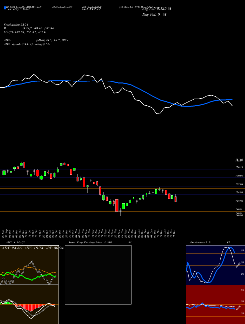Chart Ark Web (ARKW)  Technical (Analysis) Reports Ark Web [