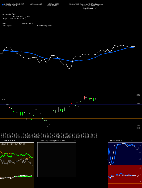 Chart Db Xt (ASHX)  Technical (Analysis) Reports Db Xt [