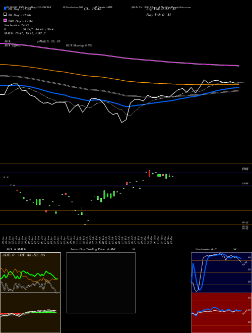 Db-Xt Csi 300 China A Hgd Eq ASHX Support Resistance charts Db-Xt Csi 300 China A Hgd Eq ASHX AMEX