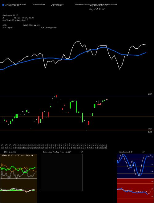 Chart Trueshares Structured (AUGZ)  Technical (Analysis) Reports Trueshares Structured [