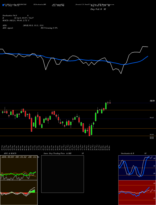 Chart Avantis U (AVUV)  Technical (Analysis) Reports Avantis U [