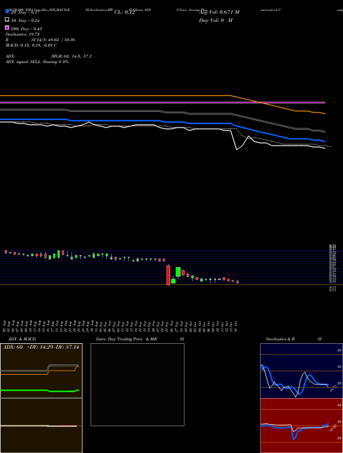 China Aoxing Pharmaceutical Company AXN Support Resistance charts China Aoxing Pharmaceutical Company AXN AMEX
