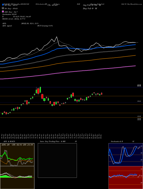 Direxion Daily Gold Bull 3X Sha BAR Support Resistance charts Direxion Daily Gold Bull 3X Sha BAR AMEX