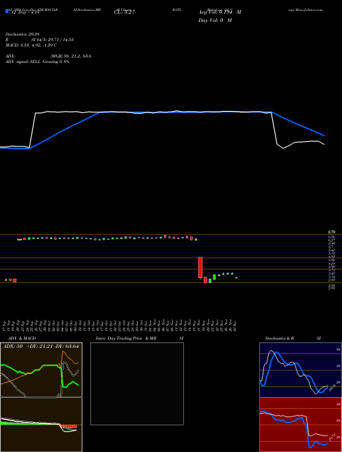 Chart Battalion Oil (BATL)  Technical (Analysis) Reports Battalion Oil [